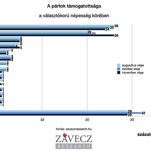 zavecz.png